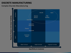 Discrete Manufacturing Animated Presentation - SketchBubble