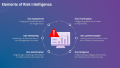 Risk Intelligence PPT Slide 4