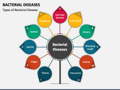 Bacterial Diseases PowerPoint And Google Slides Template - PPT Slides