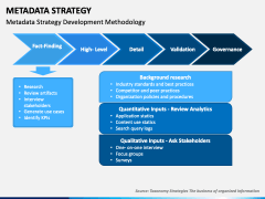 Metadata Strategy PowerPoint Template - PPT Slides