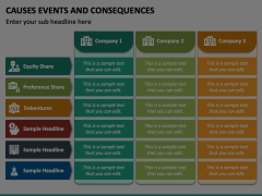 Causes Events And Consequences PowerPoint And Google Slides Template ...