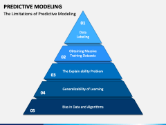 Predictive Modeling PowerPoint And Google Slides Template - PPT Slides