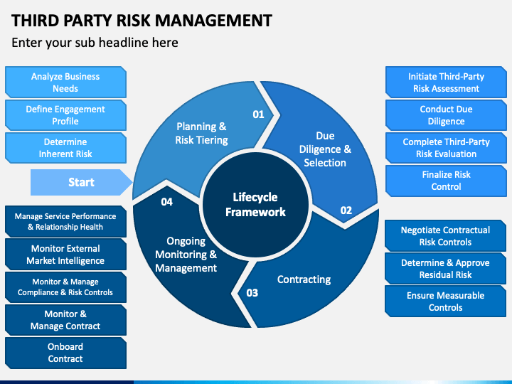 third-party-risk-management-policy-template