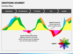 Emotions Journey PowerPoint and Google Slides Template - PPT Slides