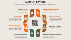 Market Layers PPT Slide 1
