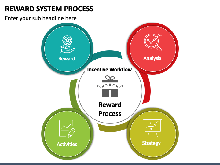 Reward System Process PPT Slide 1