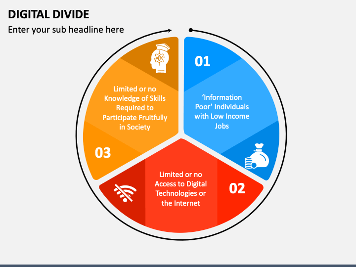 Digital Divide PowerPoint Template and Google Slides Theme