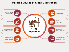 powerpoint presentation on sleep deprivation