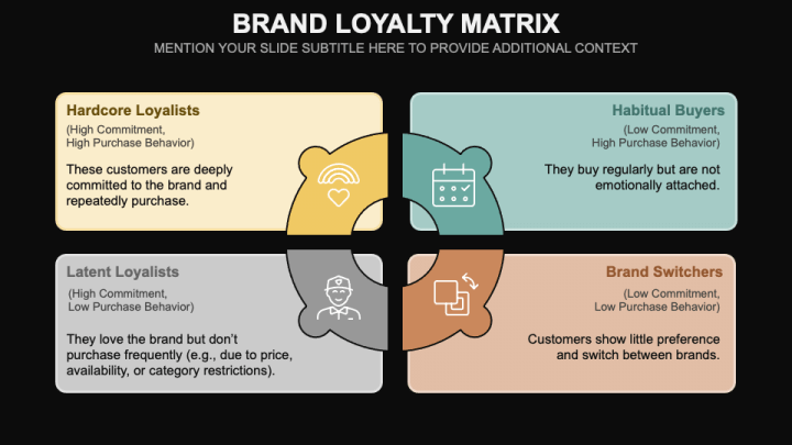 Brand Loyalty Matrix PPT Slide 1