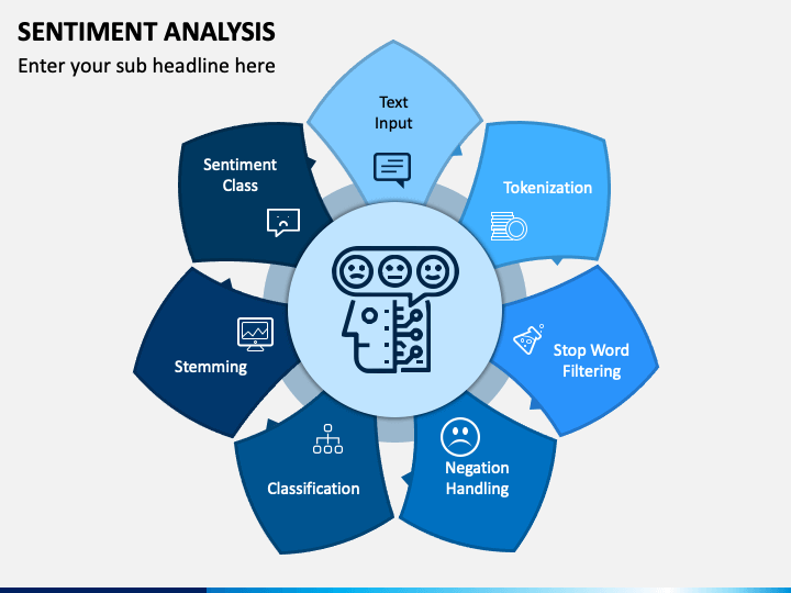 sentiment analysis on movie review ppt