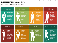 Different Personalities PowerPoint Template - PPT Slides