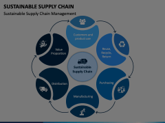 Sustainable Supply Chain Animated Presentation - SketchBubble