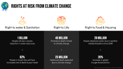 Climate Change Awareness For Schools PPT Slide 6