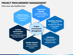 Project Procurement Management PowerPoint and Google Slides Template ...