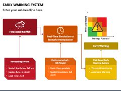 Early Warning System PowerPoint and Google Slides Template - PPT Slides