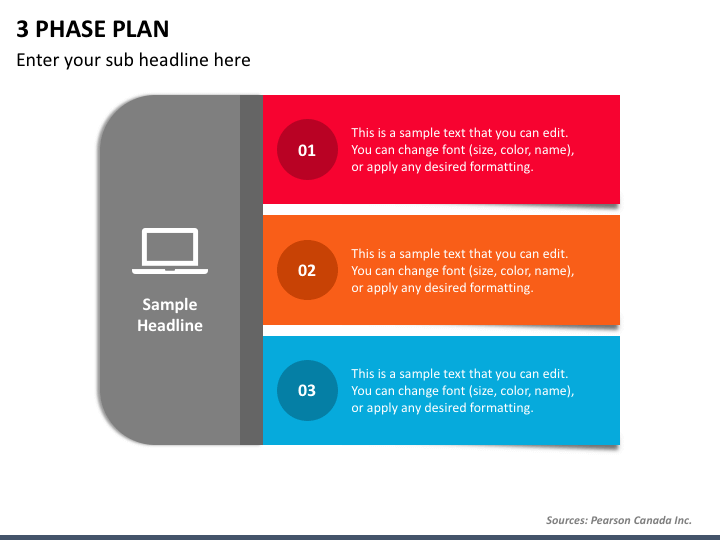 3 Phase Plan Slide 1