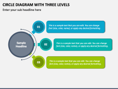 Circle Diagram with Three Levels PPT Slide 2