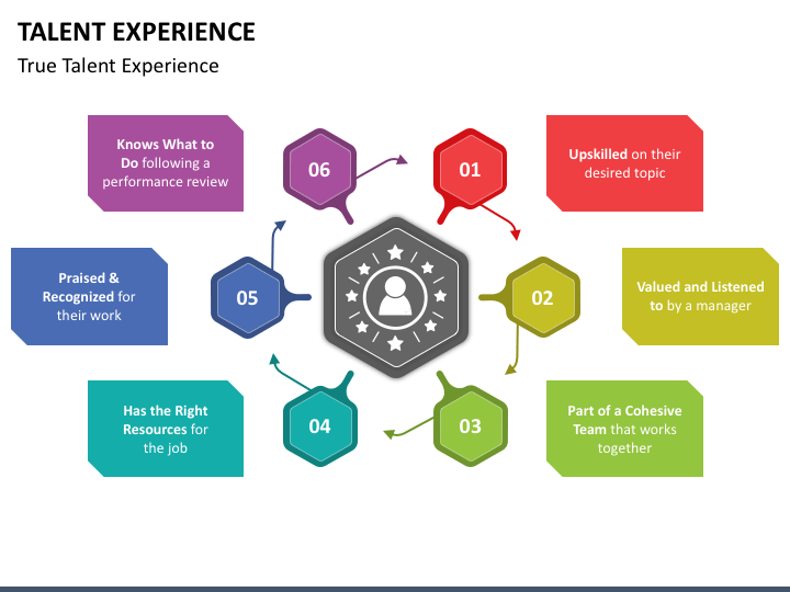 Talent Experience PPT Slide 1