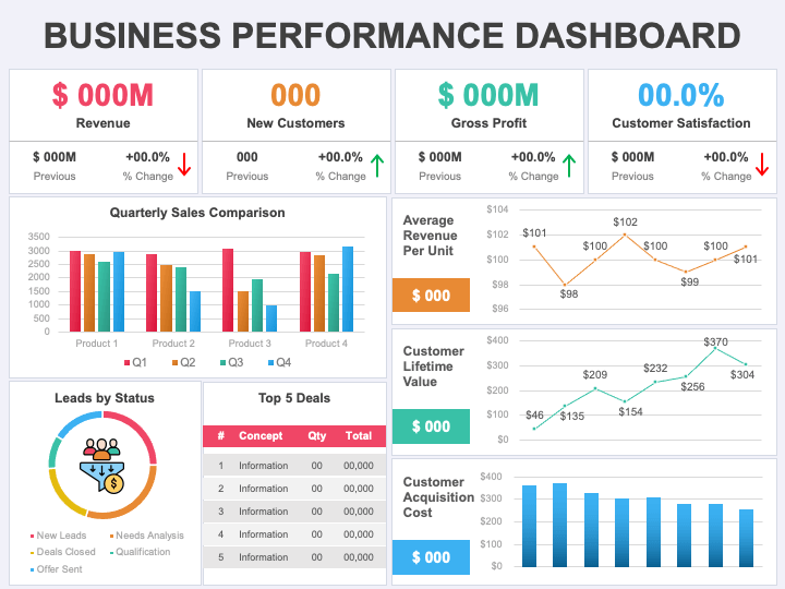 Business Performance Dashboard PowerPoint Template and Google Slides Theme