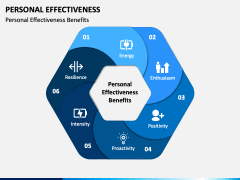 Personal Effectiveness PPT Slide 4