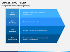 Goal Setting Theory PPT Slide 2