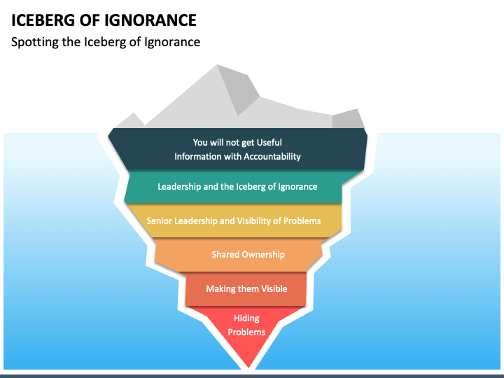 Iceberg of Ignorance PowerPoint Template - PPT Slides