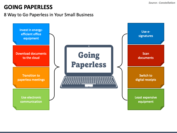 Going Paperless PowerPoint Template PPT Slides