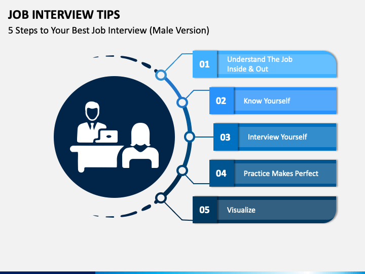 Job Interview Ppt Template