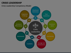 Crisis Leadership Animated Presentation - SketchBubble