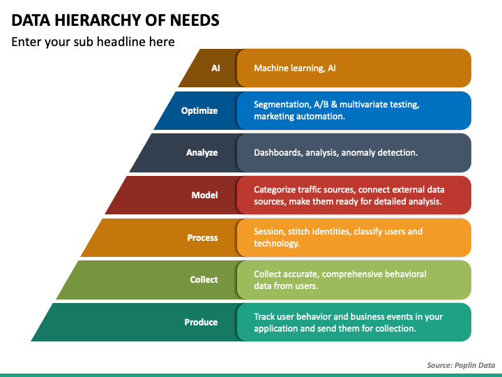 Data Hierarchy of Needs PowerPoint Template - PPT Slides