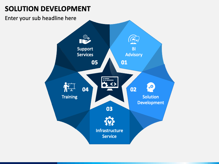 solution-development-powerpoint-template-ppt-slides