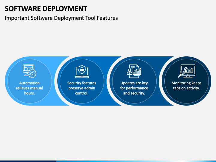 Software Deployment PowerPoint Template - PPT Slides