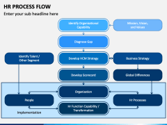 HR Process Flow PowerPoint and Google Slides Template - PPT Slides