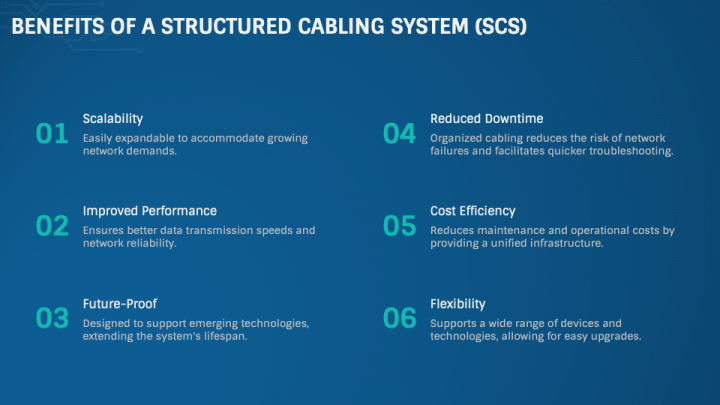 Structured Cabling System PowerPoint and Google Slides Template - PPT ...