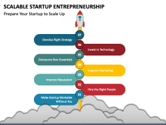 Scalable Startup Entrepreneurship PowerPoint Template - PPT Slides