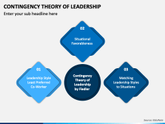 Contingency Theory of Leadership PPT Slide 2