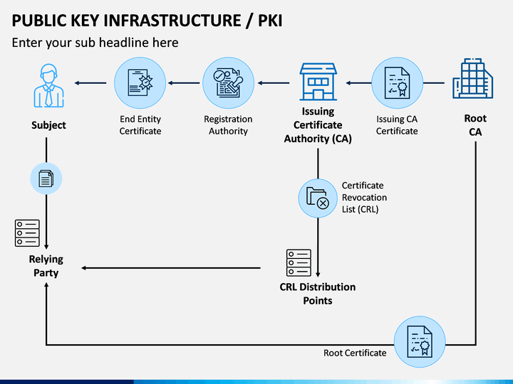 Peer publickey