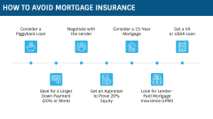 Mortgage Insurance PPT Slide 5