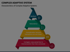 Complex Adaptive System Animated Presentation - SketchBubble