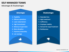 Self Managed Teams PPT Slide 5