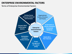 Enterprise Environmental Factor PPT Slide 2