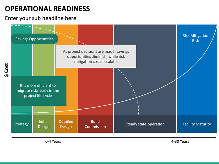 Operational Readiness Process - Printable Templates Protal