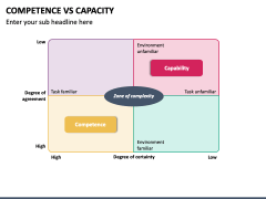 Competence Vs Capacity PowerPoint Template - PPT Slides