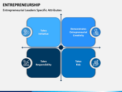 Entrepreneurship PPT Slide 3