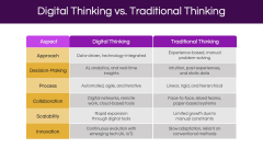 Digital Thinking PPT Slide 5