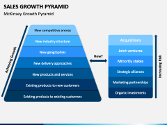 Sales Growth Pyramid PPT Slide 1