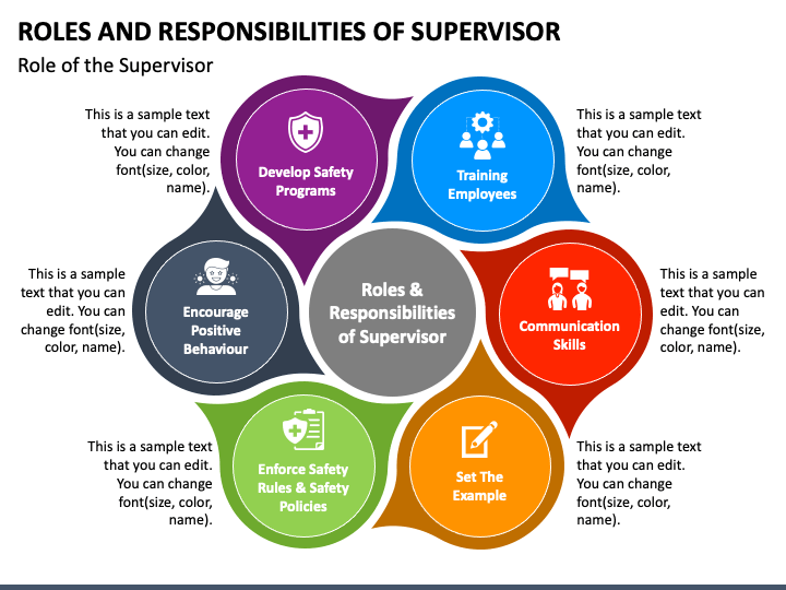 What Is A Supervisors Duties