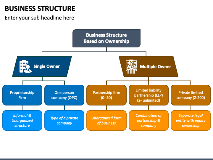 structure of business presentation