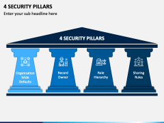 4 Security Pillars PowerPoint Template - PPT Slides