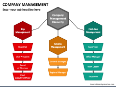 Company Management Powerpoint Template - Ppt Slides